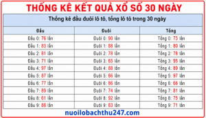thống kê kết quả xổ số 30 ngày